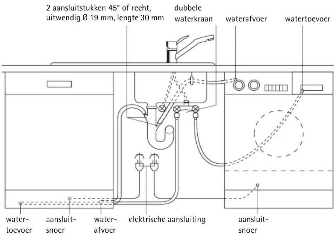2 aansluitstukken 45° of recht, uitwendig Ø 19 mm, lengte 30 mm dubbele waterkraan waterafvoer watertoevoer water- toevoer aansluit- snoer water- afvoer elektrische aansluiting aansluit- snoer