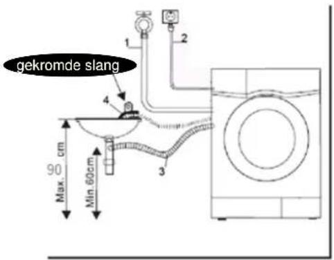 Exquisit WA6514 A - Watertoevoer en -afvoer - 1
