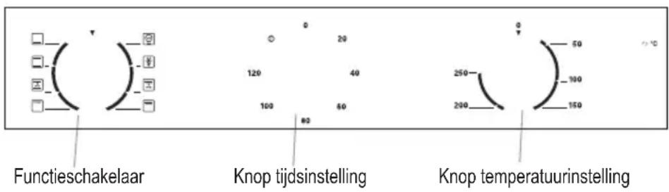 Functieschakelaar Knop tijdsinstelling Knop temperatuurinstelling