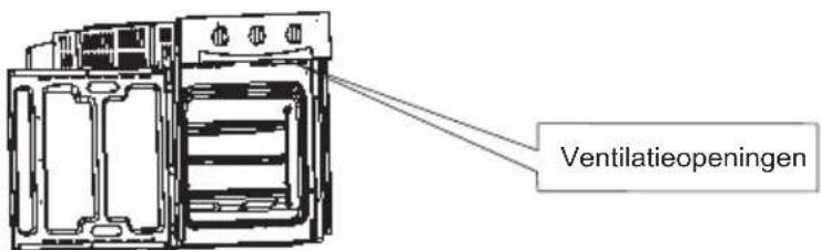 Ventilatieopeningen