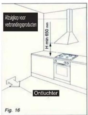 Afzuigkap voor verbrandingsproducten H min 650 mm Ontluchter Fig. 16