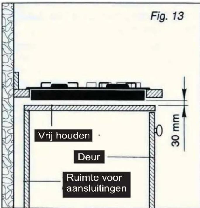 Fig. 13 Vrij houden Deur Ruimte voor aansluitingen 30 mm