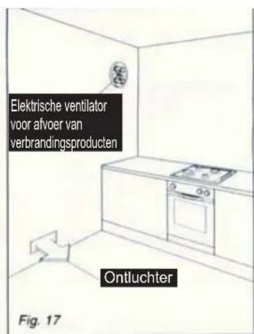 Elektrische ventilator voor afvoer van verbrandingsproducten Ontluchter Fig. 17