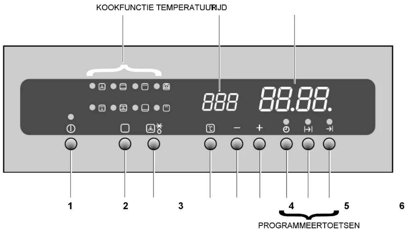 KOOKFUNCTIE TEMPERATUURJD 888 88.88. 1 2 3 4 5 6 PROGRAMMEERTOETSEN