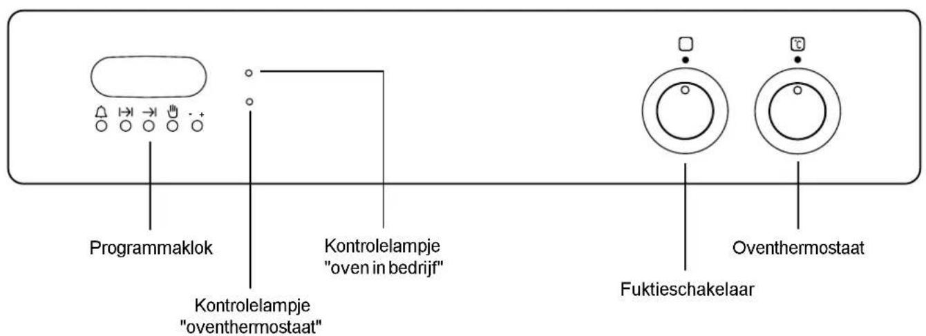 Programmaklok Kontrolelampje "oven in bedrijf" Kontrolelampje "oventhermostaat" Fuktieschakelaar Oventhermostaat