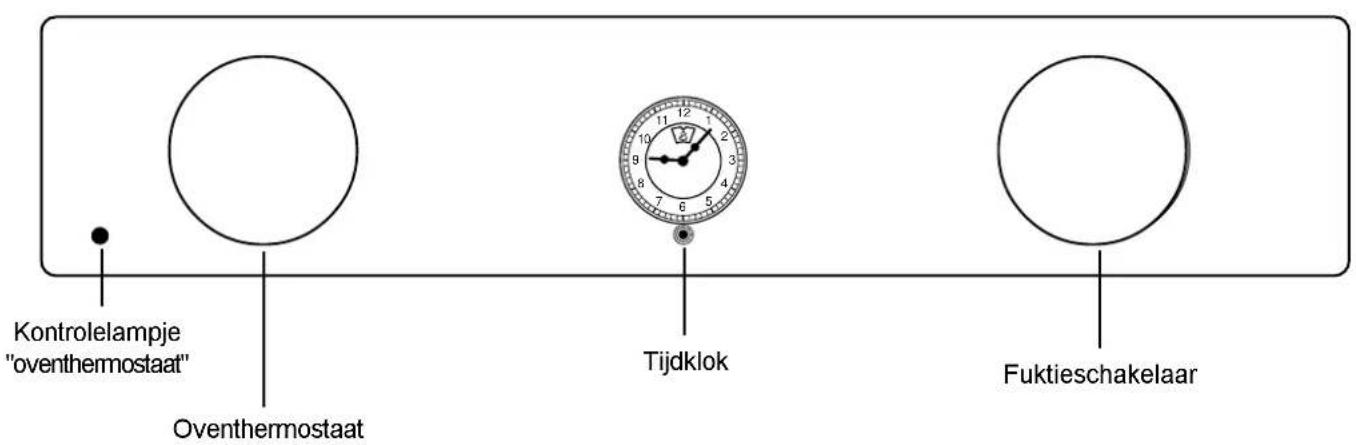 Kontrolelampje "oventhermostaat" Oventhermostaat Tijdklok Fuktieschakelaar