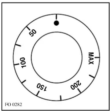 50 100 150 200 MAX PO 0282