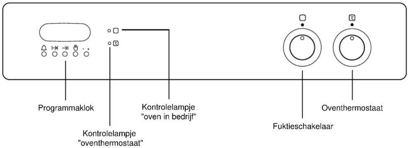 Programmaklok Kontrolelampje "oven in bedrijf" Kontrolelampje "oventhermostaat" Fuktieschakelaar Oventhermostaat