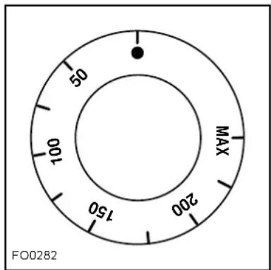 50 100 150 200 MAX FO0282
