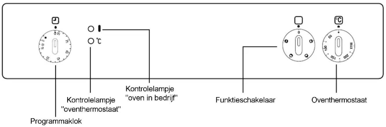 Programmaklok Kontrolelampje "oventhermostaat" Kontrolelampje "oven in bedrijf" Funktieschakelaar Oventhermostaat