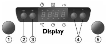 ① ② ③ ④ ⑤ °C ⑥ ⑦ Display