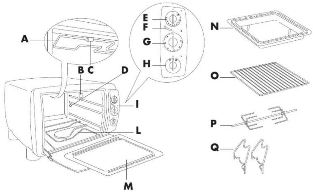DELONGHI RO3800 - - BESCHRIJVING VAN DE OVEN EN DE ACCESSOIRES - 1