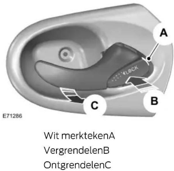 Pelgrim KK 7174 - Portieren met de hendels vergrendelen en ontgrendelen - 1