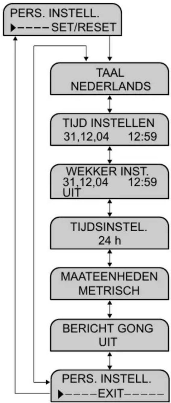 Pelgrim KK 7174 - PERSOONLIJKE INSTELLINGEN - 1