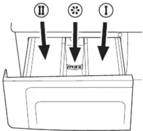 BLOMBERG WAF 7360 - De wasmiddellade - 1
