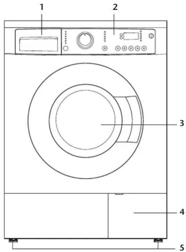 BLOMBERG WAF 7360 - Inhoud - 1