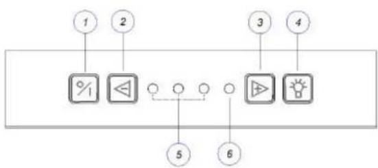 graph TD 1["1"] --> A["%"] 2["2"] --> B["△"] 3["3"] --> C["▲"] 4["4"] --> D["●"] 5["5"] --> E["○"] 6["6"] --> F["○"] A --> G["○"] B --> H["○"] C --> I["○"] D --> J["○"]