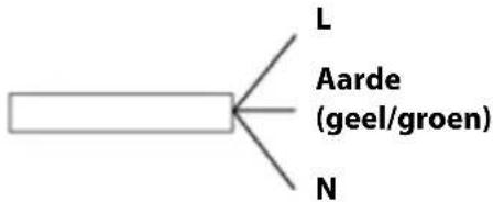 L Aarde (geel/groen) N