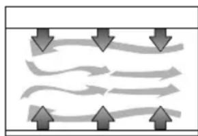 graph TD A["Top Left Arrow"] --> B["Top Right Arrow"] C["Top Left Arrow"] --> D["Top Right Arrow"] E["Top Right Arrow"] --> F["Top Left Arrow"] G["Top Left Arrow"] --> H["Top Right Arrow"] I["Top Right Arrow"] --> J["Top Left Arrow"]