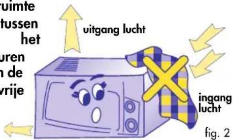uimte hussen het uren de vrije uitgang lucht ingang lucht fig. 2