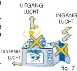 UITGANG LUCHT INGANG LUCHT UITGANG LUCHT fig. 7