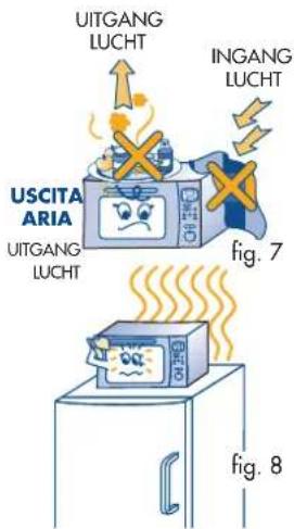 UITGANG LUCHT INGANG LUCHT USCITA ARIA UITGANG LUCHT fig. 7 fig. 8