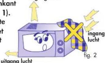 akant 1). te et t ingang lucht fig. 2 uitgang lucht