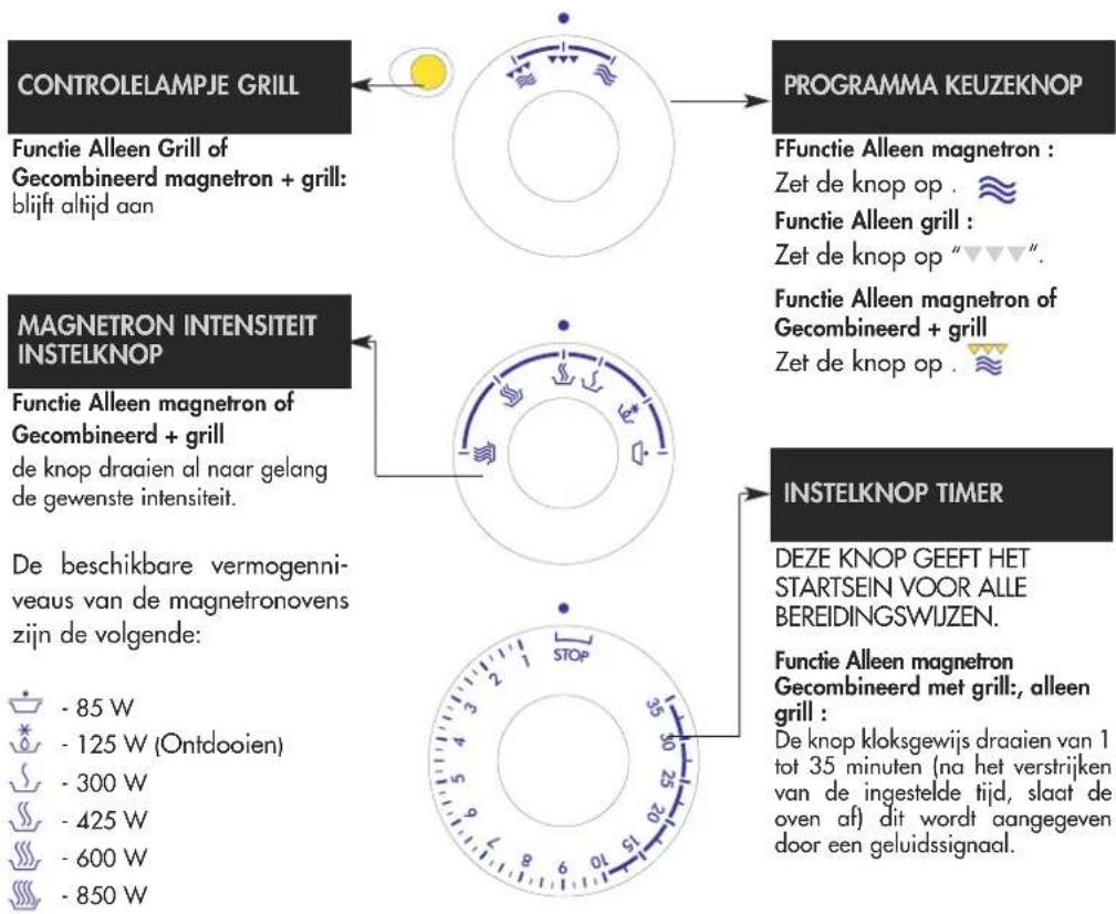 DELONGHI MW 600 - BESCHRIJVING VAN DE BEDIENINGSKNOPPEN - 1