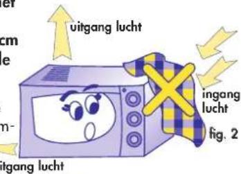 uitgang lucht ingang lucht fig. 2 itgang lucht