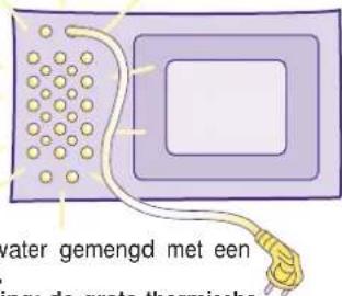 water gemengd met een ng: de grote thermische