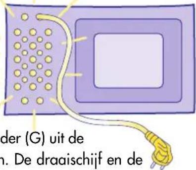 der (G) uit de n. De draaischijf en de