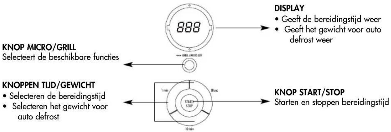 DELONGHI MW 485 - BESCHRIJVING VAN DE BEDIENINGSKNOPPEN - 1