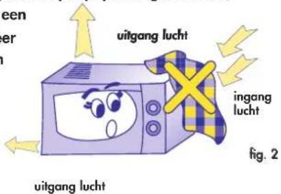 een er uitgang lucht ingang lucht Fig. 2 uitgang lucht
