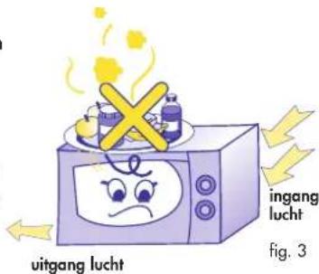 uitgang lucht ingang lucht fig. 3