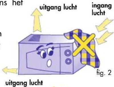 ns het uitgang lucht ingang lucht uitgang lucht fig. 2
