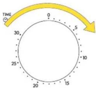 TIME 0 5 30 10 25 20 15