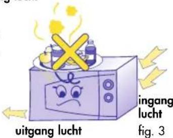 uitgang lucht ingang lucht fig. 3