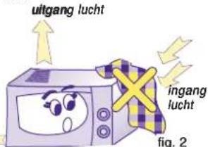 uitgang lucht ingang lucht fig. 2