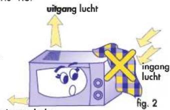 uitgang lucht ingang lucht Fig. 2