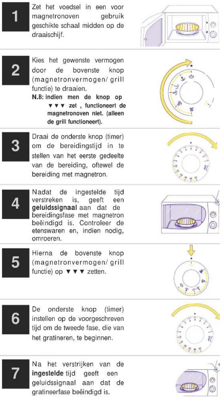 DELONGHI MW 401 - HET GEBRUIK VAN DE OVEN MET OPEENVOLGEND MAGNETRON EN GRILL - 1