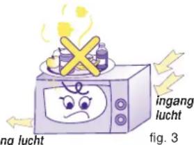 ingang lucht fing lucht fig. 3