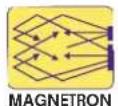 DELONGHI MW 401 - HET AANZETTEN VAN DE OVEN MET DE FUNCTIE ALLEEN MAGNETRON - 8