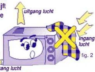 uitgang lucht ingang lucht Fig. 2 lang lucht