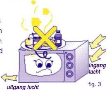 ingang lucht uitgang lucht fig. 3