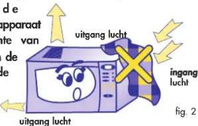 de apparaat te van de le uitgang lucht uitgang lucht ingang lucht fig. 2