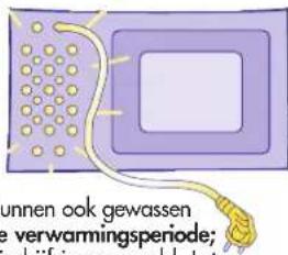 unnen ook gewassen e verwarmingsperiode;