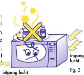 uitgang lucht ingang lucht fig. 3