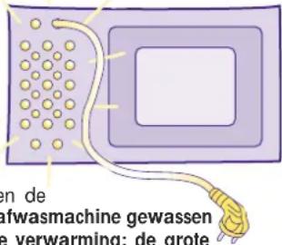 en de afwasmachine gewassen e verwarming; de grote