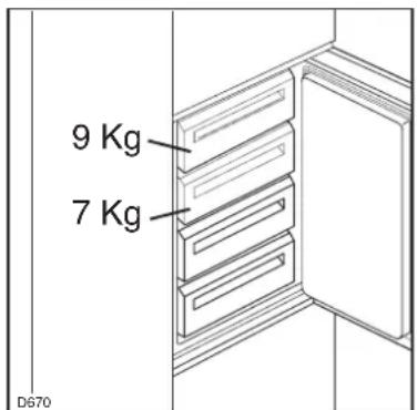 9 Kg 7 Kg D670