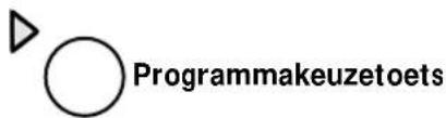 Programmakeuzetoets